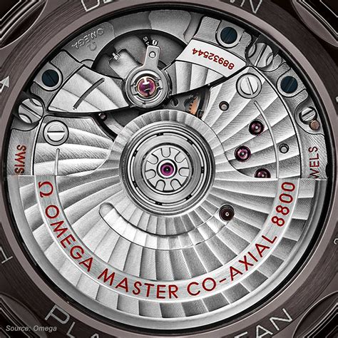 best omega automatic movement watch|list of omega calibers.